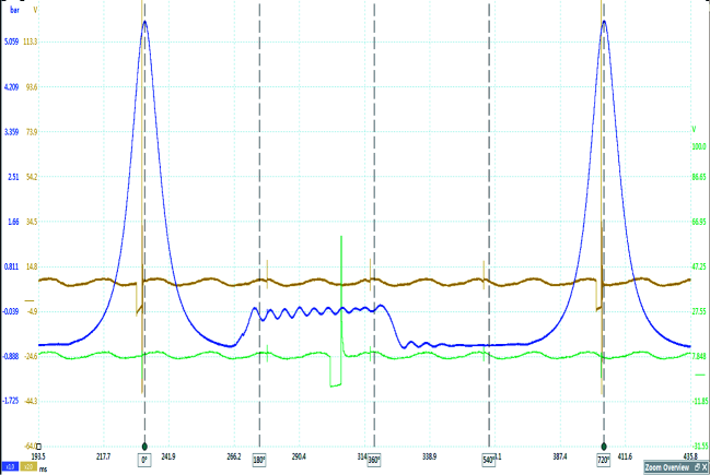 關于發(fā)動機正時的理解